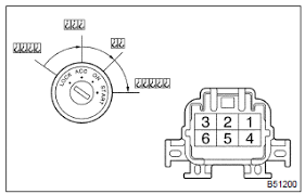 It shows the components of the circuit as simplified shapes, and the skill and signal links in the middle of the devices. Toyota Ignition Switch Wiring Diagram