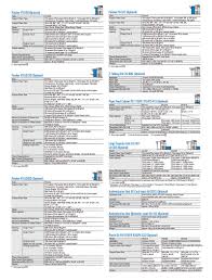 Check spelling or type a new query. Bizhub C458 C558 C658 Pt Perdana Jatiputra