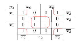 How I Draw This Kv Diagram In Latex Tex Latex Stack Exchange