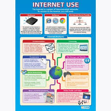 Internet Use Ict And Computing Educational Wall Chart