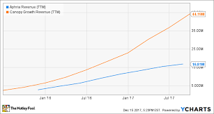 Heres How Big The U S Marijuana Market Could Be In 2018