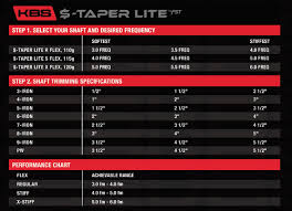 kbs taper lite black pvd steel iron shaft