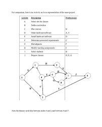 24 Great Pert Chart Templates Examples Template Lab