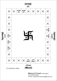 Free Vastu Tips For Home Vastu Tips For House India Vastu House Farm House Living Room Cute Dorm Rooms