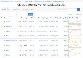 Crypto headlines delivered daily to your inbox btc, eth, xrp news alert. The Flippening Is It Really Happening
