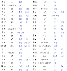 Czech Language Slovak Language Language Language Study