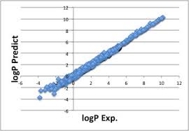 Logp Logkow Octanol Water Partition Coefficient