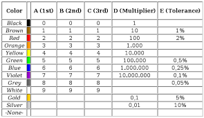 reading part values