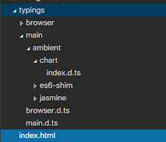 Error Says Chart Is Not Defined Stack Overflow