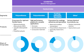 Maybe you would like to learn more about one of these? Group Structure And Business Model Annual Report 2018