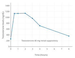 Subcutaneous Injection Revolvy