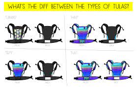 Ergobaby 360 Vs Tula Online Shopping Mall Find The Best Prices And Places To Buy