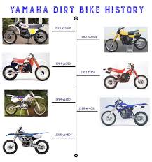 This then gives consumers a chance to choose whatever option that suits them. Yamaha Dirt Bikes History And Review Dirt Bike Planet