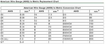 Dreams Come True Amarican Wire Gauge Awg To Mm2 Convertion