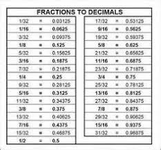 Image Result For Measurements On A Ruler For Dummies