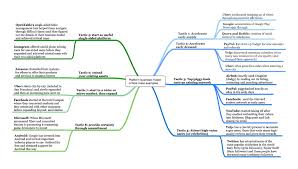 Study on the critical mass of public r&d programmes. Platform Business Model 8 Tactics To Get To Critical Mass