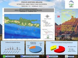 Untuk mengatasi issue kejadian bencana (gempa) yang merugikan. Patahan Lokal Di Jatim Sebabkan 28 Kali Gempa Bumi Beritajatim Com