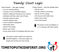 The Change Is Long Overdue Florida Family Law Reform Advocacy Group Child Custody Family Court Custody