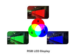 Bilderesultat for led display