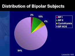 recognition and treatment of bipolar disorder in children