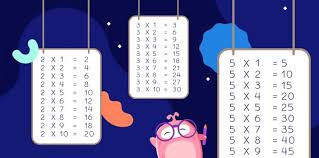 Alphabet o there are total 26 alphabets from a to z. Free Printable Multiplication Chart And Times Tables