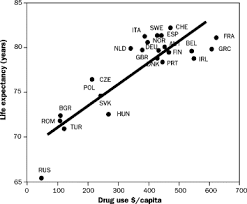 Life Expectancy An Overview Sciencedirect Topics