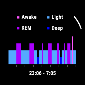 Garmin Sleep Score and Sleep Insights | Garmin Blog