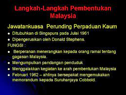 Hasilnya, persetujuan dicapai untuk menubuhkan malaysia. Bab 6 Pengukuhan Negara Bangsa Malaysia Cadangan Ke