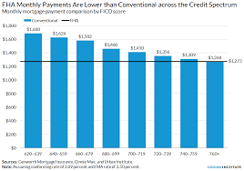 will lenders new low down payment mortgage programs have a