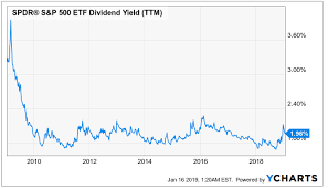 Hey guys, new to real estate investing and hoping to get a little help. Buying A Rental Property Vs Stocks Which Is A Better Investment Seeking Alpha