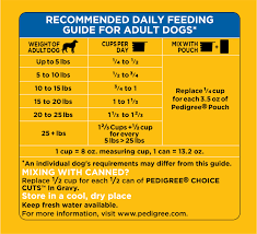 Pedigree Dog Food Chart Best Picture Of Chart Anyimage Org