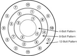 45 Surprising Ansi Flange Bolt Length Chart