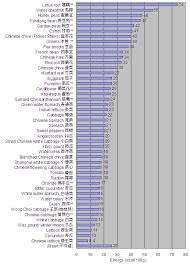 nutrient values of fruit and vegetables