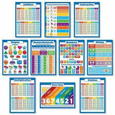 Details About 10 Large Laminated Math Posters For Kids Multiplication Chart Division