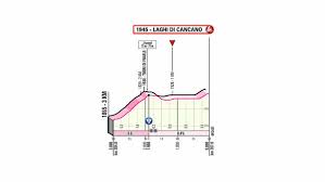 La classifica generale del giro d'italia. Giro D Italia In Provincia Di Sondrio Per La Tappa 18 Prima Il Passo Dello Stelvio Poi L Arrivo Ai Laghi Di Cancano