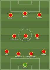 Pin On National Team Formations