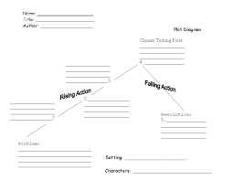 englishlinx com plot worksheets