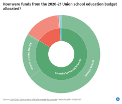 Budget date, budget expectations, latest budget announcements and more. Iwe Xtegfvlt3m