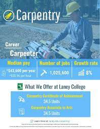 Carpentry Courses Carpentry Carpentry Carpentry Courses Carpentry Cour Carpentry Cour Courses Carpentry Courses Learn Carpentry Carpentry