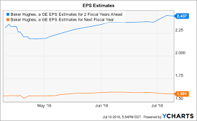 Baker Hughes Ge Overhang Baker Hughes Company Nyse Bkr