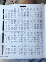 Astrology Guide Sun Moon Rising Signs Liv B Moon Sign Chart Moon Chart Astrology