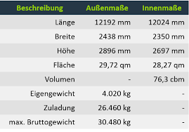 Sollten sie für ihren transport spezielle anforderungen an das equipment haben, wenden sie sich bitte an ihren customer service. Seecontainer Upcycling Bigboxberlin