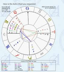 Alabe Free Astrological Chart 2019