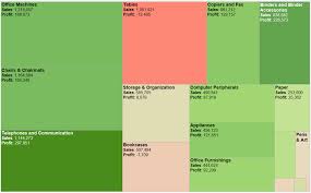 An Alternative To Treemaps Storytelling With Data