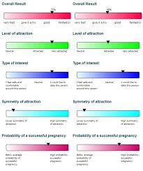 Bukan berarti pasangan yang memiliki persamaan sifat, kebiasaan dan hobby, pasti cocok. Perjodohan Berbasis Dna Ketika Sains Bisa Membantu Kita Menemukan Pasangan Ideal Bbc News Indonesia