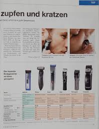 ✓ free for commercial use ✓ high quality images. Hautdoktor Fur Dermatologie Allergologie Kleinchirurgie