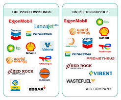 Aviation Fuel Market Size Growth ...