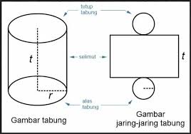 Rumus Volume Tabung Contoh Soal Dan Penjelasan Lengkap