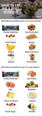 The Best Foods To Eat Before And After Your Workout Bestweightlossdiet Bestweightlossplan Bestweightlosspeopl Post Workout Food Pre Workout Food Workout Food