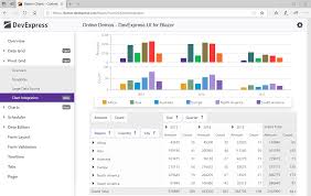 Blazor Charts Devexpress